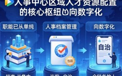 自治区人事中心官网入口在哪？最新招聘公告及报名流程