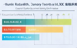 税前4700元工资，税后实际到手到底有多少钱？