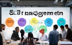 如何有效推行7S管理，提升企业执行力与效率之谜？