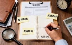 如何做好督查工作？督查工作有哪些方法和要点