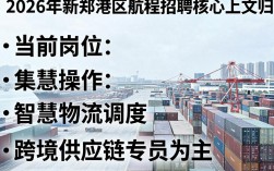 新郑港区航程招聘，新郑港区航程招聘最新岗位及要求