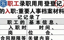 职工录用登记表丢了怎么补办？需要哪些材料？流程是怎样的？