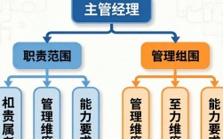 主管和经理的区别是什么？职责与权责如何区分？