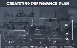 绩效计划制定要点有哪些？期末简答如何应对？