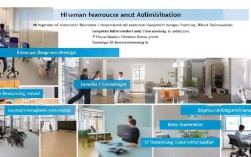 人事行政包含哪些具体模块？各模块职责分工是怎样的？