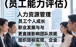 HR如何员工能力评估？关键指标与方法怎么选？