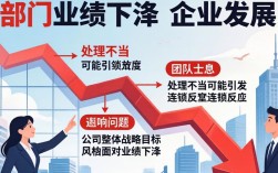 部门业绩下滑怎么办？3步快速扭转局面，管理者必看！