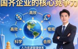 国有企业人事管理难点有哪些？国企人力资源优化策略