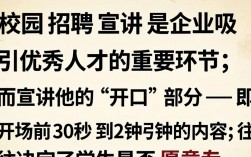 校园招聘宣讲时，开口怎么说才能吸引学生？校园宣讲会开场白技巧有哪些？