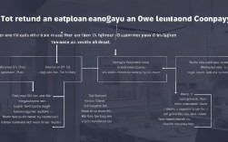 员工卡离职后如何退？需要哪些材料？流程是怎样的？