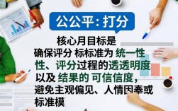 多人打分如何避免主观偏差确保公平性？