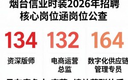 烟台信业时装招聘信息，烟台信业时装招聘待遇怎么样