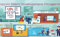 企业人才培养计划有哪些具体类型与实施步骤?