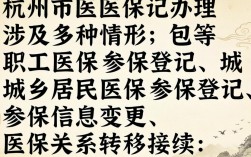 杭州医保办理流程是怎样的？需要哪些材料？