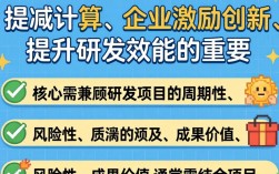 研发人员提成到底该怎么算？研发提成计算公式标准是什么？