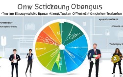 企业成本节约,这10个方面你做对了吗?