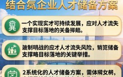 企业如何制定有效的人才储备方案？关键步骤有哪些？