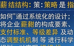 薪酬结构策略是指如何设计才能激励员工并控制成本？