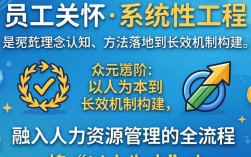 HR如何做好员工关怀？这3个关键点你get了吗？