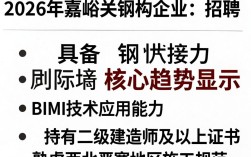嘉峪关钢构招聘，嘉峪关钢结构招聘最新岗位