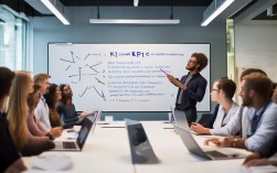 培训如何设KPI？新手必看的关键步骤有哪些？