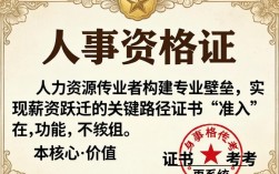 考人事资格证有什么用？人事资格证报考条件要求