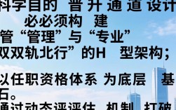 晋升通道如何设计？企业员工晋升机制怎么搭建才合理
