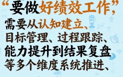 新人如何做好绩效工作？绩效管理关键步骤有哪些？