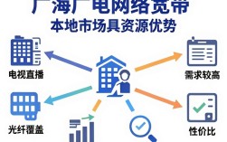威海广电网络宽带怎么样，威海广电宽带资费及网速评测