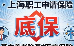 上海职工申请低保需要满足哪些条件？