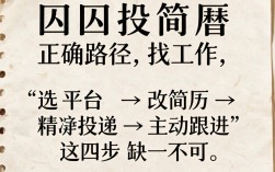 网上怎么投简历找工作，有哪些注意事项和技巧？