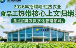 海南省农垦集团招聘，海南省农垦集团最新招聘公告