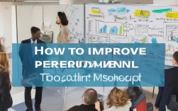 如何有效提升人员管理能力，破解团队高效协作的奥秘？