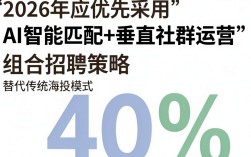 中小企业网络招聘难，如何低成本高效招聘