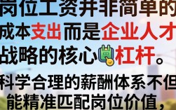 人事岗位工资待遇怎么样？人事专员一般月薪多少钱？