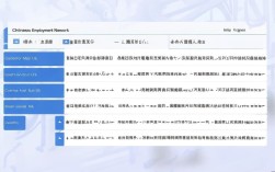 中国就业网有哪些网址？官方入口及最新信息查询指南