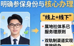 山西社保如何办理？山西社保办理流程及手续详解