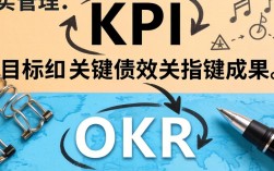 kpi和okr如何实施？中小企业适合哪种考核方式？