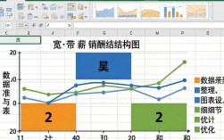 Excel宽带薪酬图怎么绘制？步骤和技巧是什么？
