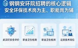 中钢安环院招聘怎么样？待遇好不好值得去吗？