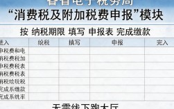 消费税如何申报