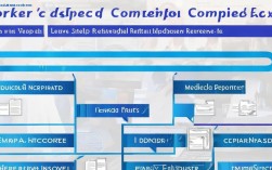 工伤后医药费报销流程是怎样的？需要准备哪些材料？
