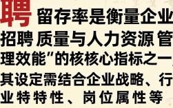 招聘留存率多少算合格？不同行业岗位标准如何定？