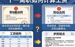十一离职当月工资怎么算？包含假期吗？