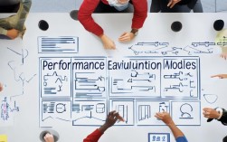 绩效考核设计方法有哪些?不同岗位如何选择最优方案?