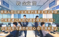 内部转岗怎么开口？如何和领导谈转岗不被拒绝
