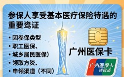广州医保卡如何领取？线上or线下流程步骤详解