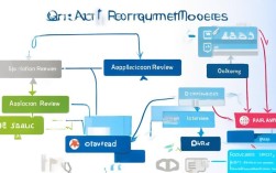 网格员招聘方案流程图，每一步骤有何独特之处？