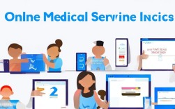 网上医疗服务平台有哪些?怎么选靠谱的?