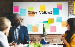 如何有效建立项目品牌的核心价值观？这3步你做对了吗？